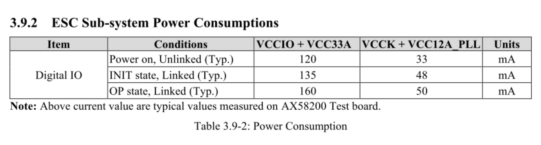 AX58200在不接外部io的情況下正常工作電流210mA正常嗎?