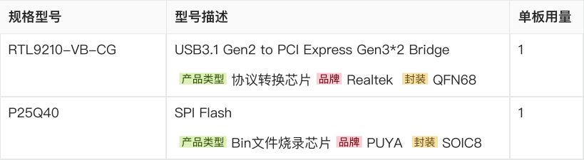 ?性價?PCIe移動硬盤主控?案